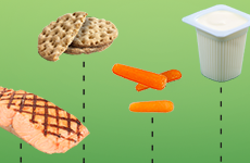 Examples of nutritious small meal ideas to help you stay healthy